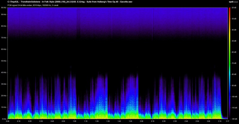 n_03. E.Grieg - Suite from Holberg's Time Op.40 - Gavotte.wav.jpg